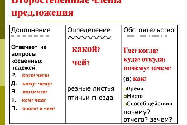 Кракен даркнет рекламы